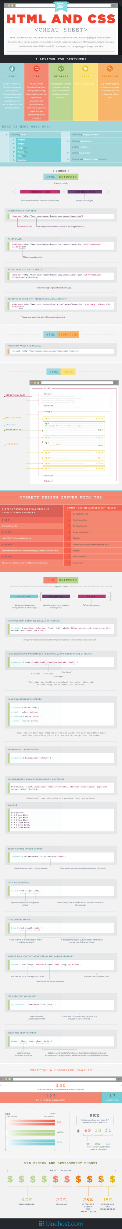 2016 Css Cheat Sheet Infographic Css Cheat Sheet Cheat Sheets Cheating