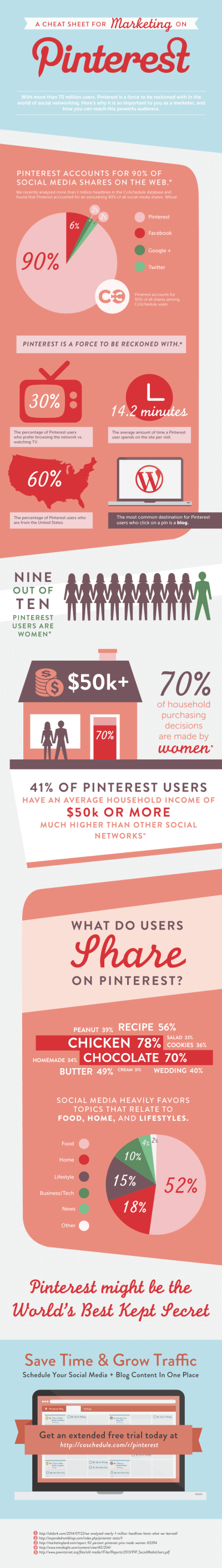 Statistics Guide Report for Marketing on Pinterest [Infographic]