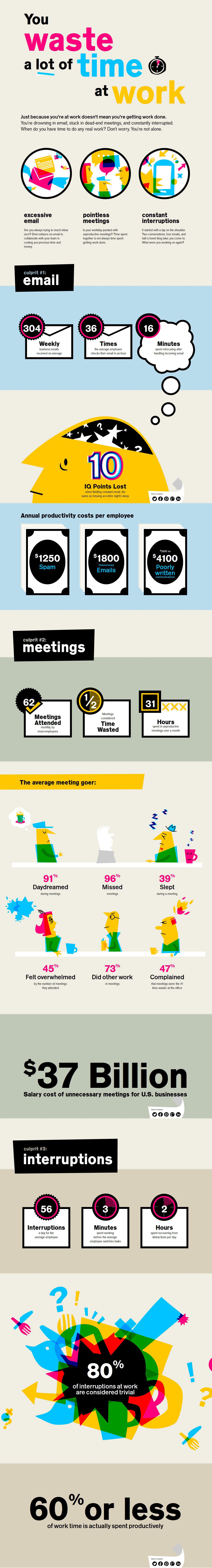 waste-time-at-work-infographic