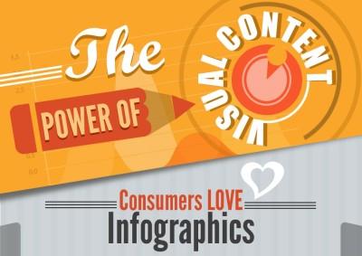 The Power Of Visual Content Marketing [Infographic]