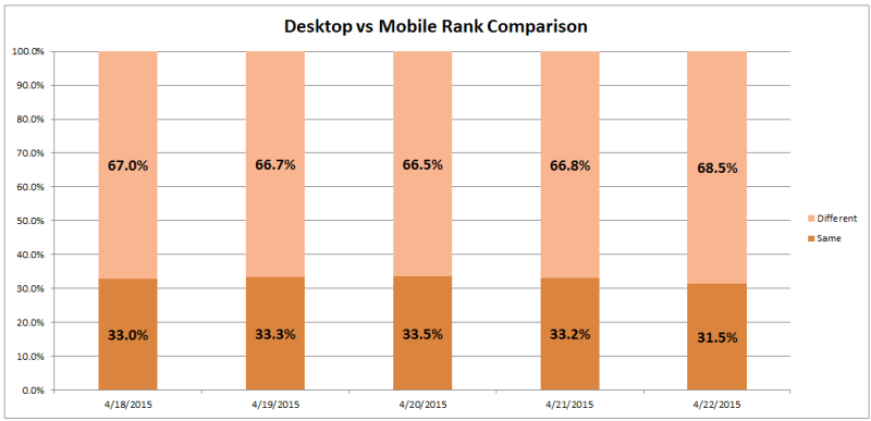 desktop-vs-mobile-rank-comparison-800x387