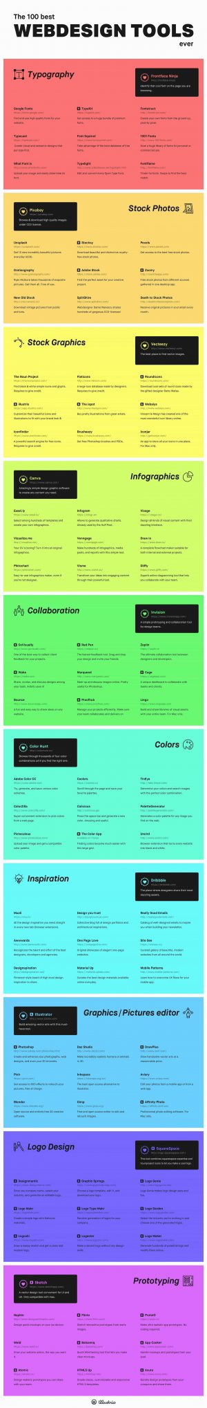 The 100 Best Web Design Tools Ever [Infographic]
