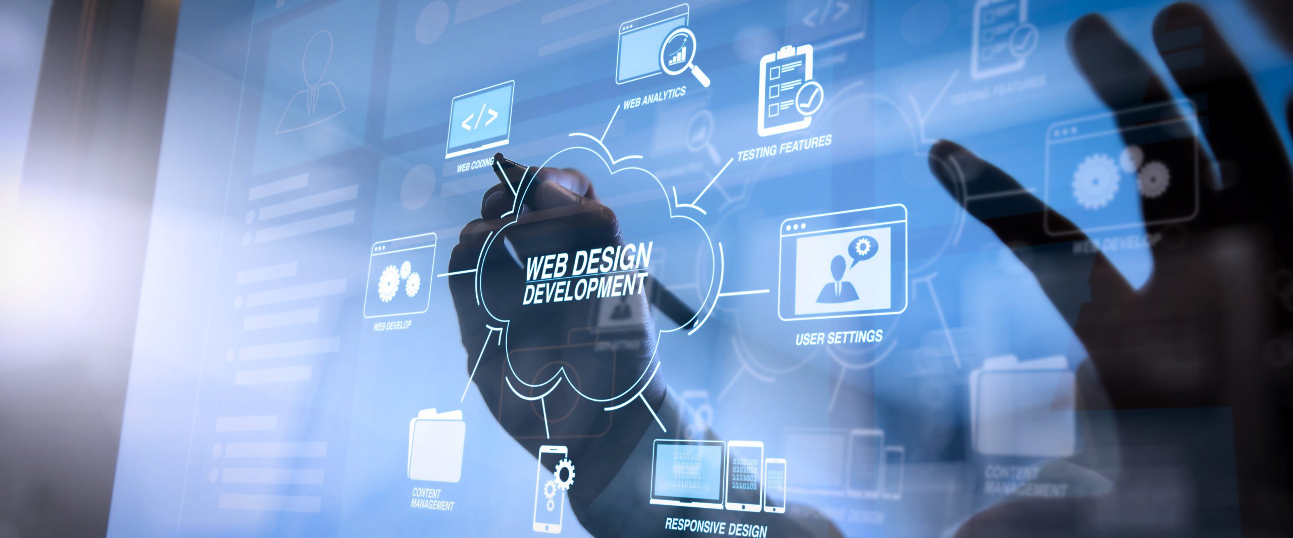 What Is A Web Design Process?
